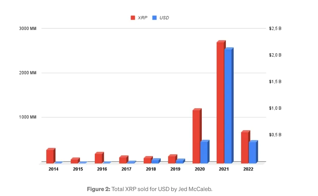 XRP意外遭遇安全漏洞，损失达到118万美元，震惊市场-九游体育APP