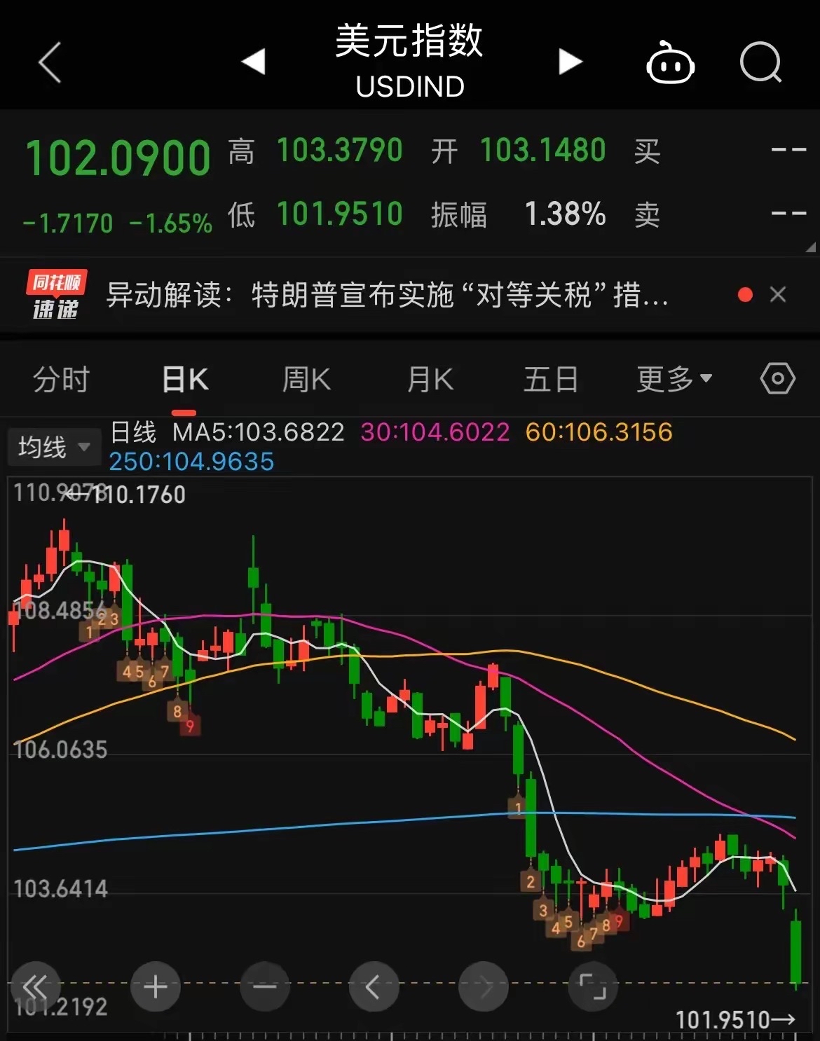 OP冲破SEC美元关口，大涨阶段是否已经到来？-九游体育APP